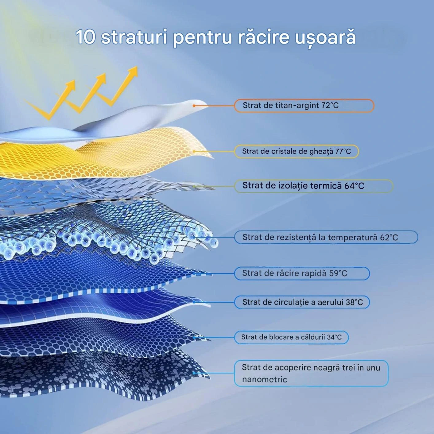 Umbrelă Solară Premium – Protecție Titan UV & Răcoare Instantă